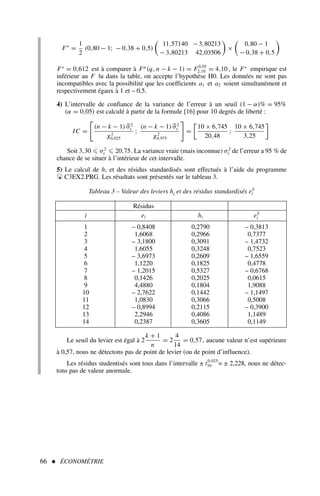 66  ÉCONOMÉTRIE
F∗
=
1
2
(0,80 − 1; − 0,38 + 0,5)

11,57140 − 3,80213
− 3,80213 42,03506

×

0,80 − 1
− 0,38 + 0,5

F∗
= 0,612 est à comparer à Fα
(q, n − k − 1) = F0,05
2,10 = 4,10 , le F∗
empirique est
inférieur au F lu dans la table, on accepte l’hypothèse H0. Les données ne sont pas
incompatibles avec la possibilité que les coefficients a1 et a2 soient simultanément et
respectivement égaux à 1 et – 0,5.
4) L’intervalle de confiance de la variance de l’erreur à un seuil (1 − α)% = 95%
(α = 0,05) est calculé à partir de la formule [16] pour 10 degrés de liberté :
IC =

(n − k − 1) σ2
ε
χ2
0,025
;
(n − k − 1) σ2
ε
χ2
0,975

=

10 × 6,745
20,48
;
10 × 6,745
3,25

Soit 3,30 ⩽ σ2
ε ⩽ 20,75. La variance vraie (mais inconnue) σ2
ε de l’erreur a 95 % de
chance de se situer à l’intérieur de cet intervalle.
5) Le calcul de hi et des résidus standardisés sont effectués à l’aide du programme
 C3EX2.PRG. Les résultats sont présentés sur le tableau 3.
Résidus
i ei hi eS
i
1 – 0,8408 0,2790 – 0,3813
2 1,6068 0,2966 0,7377
3 – 3,1800 0,3091 – 1,4732
4 1,6055 0,3248 0,7523
5 – 3,6973 0,2609 – 1,6559
6 1,1220 0,1825 0,4778
7 – 1,2015 0,5327 – 0,6768
8 0,1426 0,2025 0,0615
9 4,4880 0,1804 1,9088
10 – 2,7622 0,1442 – 1,1497
11 1,0830 0,3066 0,5008
12 – 0,8994 0,2115 – 0,3900
13 2,2946 0,4086 1,1489
14 0,2387 0,3605 0,1149
Tableau 3 – Valeur des leviers hi et des résidus standardisés eS
i
Le seuil du levier est égal à 2
k + 1
n
= 2
4
14
= 0,57, aucune valeur n’est supérieure
à 0,57, nous ne détectons pas de point de levier (ou de point d’influence).
Les résidus studentisés sont tous dans l’intervalle ± t0,025
10 = ± 2,228, nous ne détec-
tons pas de valeur anormale.
 