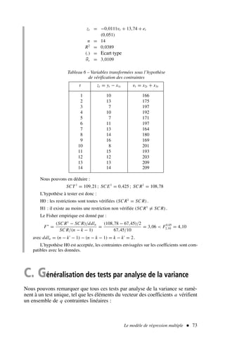 Le modèle de régression multiple  73
Nous pouvons en déduire :
SCT1
= 109,21 ; SC E1
= 0,425 ; SC R1
= 108,78
L’hypothèse à tester est donc :
H0 : les restrictions sont toutes vérifiées (SC R1
= SC R).
H1 : il existe au moins une restriction non vérifiée (SC R1
= SC R).
Le Fisher empirique est donné par :
F∗
=
(SC R1
− SC R)/ddln
SC R/(n − k − 1)
=
(108,78 − 67,45)/2
67,45/10
= 3,06  F0,05
2,10 = 4,10
avec ddln = (n − k′
− 1) − (n − k − 1) = k − k′
= 2.
L’hypothèse H0 est acceptée, les contraintes envisagées sur les coefficients sont com-
patibles avec les données.
Tableau 6 – Variables transformées sous l’hypothèse
de vérification des contraintes
t zt = yt − x1t vt = x2t + x3t
1 10 166
2 13 175
3 7 197
4 10 192
5 7 171
6 11 197
7 13 164
8 14 180
9 16 169
10 8 201
11 15 193
12 12 203
13 13 209
14 14 209
zt = −0,0111vt + 13,74 + et
(0,051)
n = 14
R2
= 0,0389
(.) = Ecart type
σε = 3,0109
C. Généralisation des tests par analyse de la variance
Nous pouvons remarquer que tous ces tests par analyse de la variance se ramè-
nent à un test unique, tel que les éléments du vecteur des coefficients a vérifient
un ensemble de q contraintes linéaires :
 