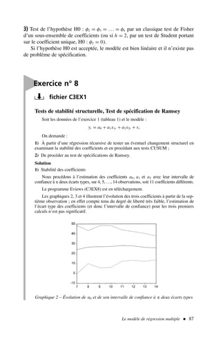 Le modèle de régression multiple  87
Tests de stabilité structurelle, Test de spécification de Ramsey
Soit les données de l’exercice 1 (tableau 1) et le modèle :
yt = a0 + a1x1t + a2x2t + εt
On demande :
1) À partir d’une régression récursive de tester un éventuel changement structurel en
examinant la stabilité des coefficients et en procédant aux tests CUSUM ;
2) De procéder au test de spécifications de Ramsey.
Solution
1) Stabilité des coefficients
Nous procédons à l’estimation des coefficients a0, a1 et a2 avec leur intervalle de
confiance à ± deux écarts types, sur 4, 5, …, 14 observations, soit 11 coefficients différents.
Le programme Eviews (C3EX8) est en téléchargement.
Les graphiques 2, 3 et 4 illustrent l’évolution des trois coefficients à partir de la sep-
tième observation ; en effet compte tenu du degré de liberté très faible, l’estimation de
l’écart type des coefficients (et donc l’intervalle de confiance) pour les trois premiers
calculs n’est pas significatif.
3) Test de l’hypothèse H0 : φ2 = φ3 = . . . = φh par un classique test de Fisher
d’un sous-ensemble de coefficients (ou si h = 2, par un test de Student portant
sur le coefficient unique, H0 : φ2 = 0).
Si l’hypothèse H0 est acceptée, le modèle est bien linéaire et il n’existe pas
de problème de spécification.

Exercice n° 8
fichier C3EX1
Graphique 2 – Évolution de a0 et de son intervalle de confiance à ± deux écarts types
 