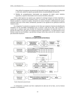 CEPAL – Serie Manuales N° 76 Metodología para la elaboración de estrategias de desarrollo local
14
cómo utilizar los programas de promoción del desarrollo lanzados por cualquier nivel institucional
y, sobre todo, mejorar los aspectos que puedan afectar a las potencialidades de desarrollo.
· Medidas de acompañamiento relacionadas con programas de índole social, subsidios
específicos y aspectos relacionados con los sectores de salud y educación.
Como es fácil apreciar, los aspectos que componen la estrategia integran en forma importante y
explícita la variable del desarrollo económico local y, en concreto, los aspectos que tienen que ver con
fomento productivo, creación de empleo, formación de recursos humanos e infraestructura de apoyo,
elementos todos que no han estado, normalmente, presentes en las agendas de los gobiernos locales de
América Latina.
En el diagrama 2 se presenta un esquema con las fases que componen el proceso de planificación
estratégica con las actividades metodológicas que se asocian a cada una de ellas. Allí se plantea el
camino que se propone seguir para formular los lineamientos estratégicos de desarrollo local, en un
período de tiempo corto, por parte de un grupo de personas, representativas, y en representación, de los
distintos actores de una localidad, y que permitan entregar ciertas ideas acerca de los caminos a seguir
para desarrollar tal proceso.
DIAGRAMA 2
FASES DE LA PLANIFICACIÓN ESTRATÉGICA
AREAS POTENCIAL LIMITACIÓN PROBLEMA
ASPECTOS ECONOMICO-PRODUCTIVOS X X X
ASPECTOS SOCIO-CULTURALES X X X
INFRAESTRUCTURA Y SERV. PÚBLICOS X X X
ASPECTOS INSTITUCIONALES X X X
-ECONOMICO-PRODUCTIVOS
-SOCIO-CULTURALES
-INFRAESTRUCTURA
-ASPEC. INSTITUCIONALES
Diagnóstico
Estratégico
Vocaciones
Territoriales
Formulación de
Objetivos
Formulación de
Estrategias
Programas y
Proyectos
Entrevistas
Informantes
Claves
Observación
Directa
ANALISIS DE PROBLEMAS
Fines
Sit. Esperada
Medios Medios
OBJETIVOS FORTALEZAS DEBILIDADES
OPORTUNIDADES POTENCIALIDADES DESAFIOS
AMENAZAS RIESGOS LIMITACIONES
Ideas de
Proyectos
Cartera de
Proyectos
Gobierno
Local
Agentes
Locales
RECOPILACION
INFORMACION
SECUNDARIA
- OBJETIVOS, RESULTADOS
- ACTIVIDADES, LOCALIZACION
- BENEFICIARIOS, EFECTOS
Sistema de
monitoreo
Sistema de monitoreo y seguimiento del
cumplimiento de los objetivos
Metas
Fuente: Elaboración propia del autor.
A continuación se presenta una breve explicación de cada una de las fases, con las técnicas
asociadas a su formulación.
 