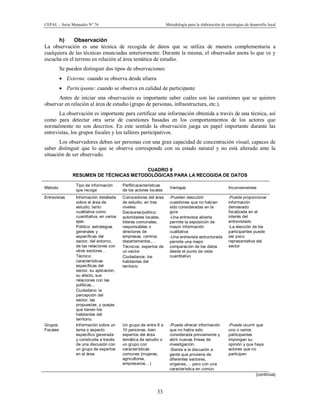 CEPAL – Serie Manuales N° 76 Metodología para la elaboración de estrategias de desarrollo local
33
h) Observación
La observación es una técnica de recogida de datos que se utiliza de manera complementaria a
cualquiera de las técnicas enunciadas anteriormente. Durante la misma, el observador anota lo que ve y
escucha en el terreno en relación al área temática de estudio.
Se pueden distinguir dos tipos de observaciones:
· Externa: cuando se observa desde afuera
· Participante: cuando se observa en calidad de participante
Antes de iniciar una observación es importante saber cuáles son las cuestiones que se quieren
observar en relación al área de estudio (grupo de personas, infraestructura, etc.).
La observación es importante para certificar una información obtenida a través de una técnica, así
como para detectar otra serie de cuestiones basadas en los comportamientos de los actores que
normalmente no son descritos. En este sentido la observación juega un papel importante durante las
entrevistas, los grupos focales y los talleres participativos.
Los observadores deben ser personas con una gran capacidad de concentración visual, capaces de
saber distinguir que lo que se observa corresponde con su estado natural y no está alterado ante la
situación de ser observado.
CUADRO 9
RESUMEN DE TÉCNICAS METODOLÓGICAS PARA LA RECOGIDA DE DATOS
Método
Tipo de información
que recoge
Perfil/características
de los actores locales
Ventajas Inconvenientes
Entrevistas Información detallada
sobre el área de
estudio, tanto
cualitativa como
cuantitativa, en varios
ejes:
Político: estrategias
generales y
específicas del
sector, del entorno,
de las relaciones con
otros sectores…
Técnico:
características
específicas del
sector, su aplicación,
su efecto, sus
relaciones con las
políticas…
Ciudadano: la
percepción del
sector, las
propuestas, y quejas
que tienen los
habitantes del
territorio.
Conocedores del área
de estudio, en tres
niveles:
Decisores/político:
autoridades locales,
líderes comunales,
responsables o
directores de
empresas, centros,
departamentos,…
Técnicos: expertos de
un sector
Ciudadanos: los
habitantes del
territorio
-Pueden descubrir
cuestiones que no habían
sido consideradas en la
guía
-Una entrevista abierta
permite la exposición de
mayor información
cualitativa
-Una entrevista estructurada
permite una mejor
comparación de los datos
desde el punto de vista
cuantitativo
-Puede proporcionar
información
demasiado
focalizada en el
interés del
entrevistado
-La elección de los
participantes puede
ser poco
representativa del
sector
Grupos
Focales
Información sobre un
tema o aspecto
específico generada
y construida a través
de una discusión con
un grupo de expertos
en el área
Un grupo de entre 8 a
10 personas, bien
expertos del área
temática de estudio o
un grupo con
características
comunes (mujeres,
agricultores,
empresarios…)
-Puede ofrecer información
que no había sido
considerada previamente y
abrir nuevas líneas de
investigación.
-Sienta a la discusión a
gente que proviene de
diferentes sectores,
orígenes,… pero con una
característica en común
-Puede ocurrir que
uno o varios
participantes
impongan su
opinión y que haya
actores que no
participen
(continúa)
 