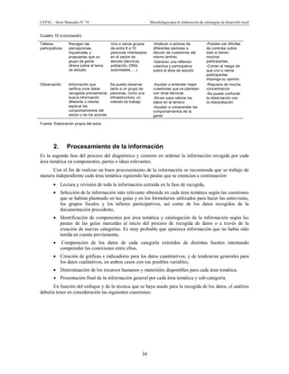 CEPAL – Serie Manuales N° 76 Metodología para la elaboración de estrategias de desarrollo local
34
Cuadro 10 (conclusión)
Talleres
participativos
Recogen las
percepciones,
inquietudes y
propuestas que un
grupo de gente
ofrece sobre el tema
de estudio
Uno o varios grupos
de entre 8 a 10
personas interesados
en el sector de
estudio (técnicos,
población, ONG,
autoridades,….)
-Implican a actores de
diferentes sectores a
discutir de cuestiones del
mismo ámbito.
-Generan una reflexión
colectiva y participativa
sobre el área de estudio
-Pueden ser difíciles
de controlar sobre
todo si tienen
muchos
participantes,
-Corren el riesgo de
que uno o varios
participantes
imponga su opinión
Observación Información que
verifica unos datos
recogidos previamente,
busca información
diferente o intenta
explicar los
comportamientos del
sector o de los actores
Se puede observar
tanto a un grupo de
personas, como una
infraestructura, un
método de trabajo
-Ayudan a entender mejor
cuestiones que se plantean
con otras técnicas
-Sirven para valorar los
datos en el terreno
-Ayudan a comprender los
comportamientos de la
gente
-Requiere de mucha
concentración
-Se puede confundir
la observación con
la interpretación
Fuente: Elaboración propia del autor.
2. Procesamiento de la información
Es la segunda fase del proceso del diagnóstico y consiste en ordenar la información recogida por cada
área temática en componentes, partes o ideas relevantes.
Con el fin de realizar un buen procesamiento de la información se recomienda que se trabaje de
manera independiente cada área temática siguiendo las pautas que se enuncian a continuación:
· Lectura y revisión de toda la información extraída en la fase de recogida,
· Selección de la información más relevante obtenida en cada área temática según las cuestiones
que se habían planteado en las guías y en los formularios utilizados para hacer las entrevistas,
los grupos focales y los talleres participativos, así como de los datos recogidos de la
documentación precedente,
· Identificación de componentes por área temática y catalogación de la información según las
pautas de las guías marcadas al inicio del proceso de recogida de datos o a través de la
creación de nuevas categorías. Es muy probable que aparezca información que no había sido
tenida en cuenta previamente,
· Comparación de los datos de cada categoría extraídos de distintas fuentes intentando
comprender las conexiones entre ellos,
· Creación de gráficas e indicadores para los datos cuantitativos, y de tendencias generales para
los datos cualitativos, en ambos casos con sus posibles variables,
· Determinación de los recursos humanos y materiales disponibles para cada área temática,
· Presentación final de la información general por cada área temática y sub-categoría.
En función del enfoque y de la técnica que se haya usado para la recogida de los datos, el análisis
debería tener en consideración las siguientes cuestiones:
 
