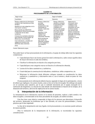 CEPAL – Serie Manuales N° 76 Metodología para la elaboración de estrategias de desarrollo local
35
CUADRO 10
PROCESAMIENTO DE LA INFORMACIÓN
Según el tipo Según la finalidad
Cuantitativo Cualitativo Deductivo Inductivo
Revisa y selecciona la información
numérica más importante por área
temática
Identifica y/o crea categorías con la
información numérica
Busca pautas que determinen
tendencias en forma de porcentajes
o relaciones de los datos
numéricos.
Compara los resultados obtenidos
para entender a qué se deben las
diferencias o las similitudes
Crea indicadores y variables por
categoría en función a los
diferentes datos obtenidos
Otros
- Revisa y selecciona
las ideas,
tendencias,
proposiciones más
importantes en
función a cada área
temática
- Identifica o crea
categorías en
relación a las
respuestas ofrecidas
- Busca tendencias
que recojan las
diferentes variables
de una categoría o
sub-categoría
- Otros
- Revisa, selecciona,
identifica y compara
la información tanto
cualitativa como
cuantitativa en
función a las pautas
que había marcado
al principio de la
recogida de datos
que servirán para
corroborar o
descartar la
hipótesis,
- Otros
- Selecciona la
información tanto
cualitativa como
cuantitativa más
importante con el fin
de ofrecer pautas
que servirán para
extraer conclusiones
sobre las tendencias
generales, los errores
cometidos, la
creación de nuevas
hipótesis,
- Otros
Fuente: Elaboración propia.
Para poder hacer un buen procesamiento de la información, el equipo de trabajo debe tener las siguientes
competencias:
· Capacidad para hacer una lectura general de toda la información y saber extraer aquellos datos
de mayor relevancia en cada área temática,
· Clasificar la información en relación a las categorías previstas,
· Capacidad para crear categorías nuevas en función a la información obtenida,
· Lectura de los datos cuantitativos y cualitativos,
· Creatividad para la construcción de indicadores, estadísticas, tablas comparativas, etc.
· Relacionar la información desde diferentes enfoques tomando en consideración los datos
cualitativos y cuantitativos y relacionarlos entre sí, con el entorno y desde un punto de vista
temporal.
El procesamiento de la información debería hacerse siguiendo la lógica de la participación, a través
de talleres que impliquen a los actores locales, como se hizo en la fase de recogida. Sin embargo esto puede
ser en ocasiones poco operativo, por lo que es realizado únicamente por el equipo encargado de la
realización del diagnóstico. La elección de cada método será determinada en función de los tiempos, de la
dimensión del territorio y del nivel de implicación de los actores locales.
3. Interpretación de la información
La interpretación de la información consiste en la manera de presentar, explicar y darle sentido a los
datos recogidos y sistematizados en las fases precedentes de recogida y de análisis de datos.
Esta fase tiene como objetivo comprender la lógica de los procesos que determinan el desarrollo
del territorio, destacando los problemas que le han afectado, así como las potencialidades y buenas
prácticas que lo han impulsado.
La fase de la interpretación está muy ligada a la de procesamiento y en ocasiones puede realizarse
de manera paralela.
Para la realización de la interpretación de la información, se recomiendan las siguientes
consideraciones:
 