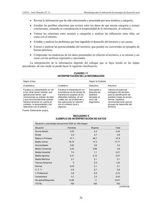 CEPAL – Serie Manuales N° 76 Metodología para la elaboración de estrategias de desarrollo local
36
· Revisar la información que ha sido seleccionada y presentada por área temática y categoría,
· Estudiar las posibles relaciones que existen entre los datos de una misma categoría y extraer
conclusiones, tomando en consideración la temporalidad de la información, el contexto,…
· Valorar las relaciones entre sectores y categorías y analizar las influencias entre ellas, así
como con el entorno,
· Estudiar y analizar los problemas que han impedido el desarrollo del territorio y sus causas,
· Extraer y analizar las potencialidades del territorio, que pueden ser convertidas en ejemplos de
buenas prácticas,
· Comprender las tendencias de los datos presentados en relación al territorio, a su entorno y así
como con las políticas regionales y nacionales.
La interpretación de la información depende del enfoque que se haya tenido en las etapas
precedentes, de este modo se puede hacer la siguiente clasificación:
CUADRO 11
INTERPRETACIÓN DE LA INFORMACIÓN
Según el tipo Según la finalidad
Cuantitativo Cualitativo Deductivo Inductivo
Focaliza su interpretación en ver
si los cifras tienen sentido, qué
aplicaciones tienen, qué
conclusiones se extraen de ellas
y que recomendaciones pueden
hacerse teniendo en cuenta el
contexto, la temporalidad y las
relaciones con el exterior,…
Focaliza la interpretación en
la tendencia de los temas de
importancia surgidos de los
diferentes métodos, en ver
cuáles son los problemas y
sus soluciones en relación
con el contexto local y
regional,…
Demuestra o
descarta las
hipótesis
lanzadas al
inicio del
diagnóstico
Valoriza el potencial
endógeno del territorio
para la identificación de
posibles líneas de acción,
teorías, hipótesis,
recomendaciones para el
proceso de desarrollo del
territorio
Fuente: Elaboración propia.
RECUADRO 4
EJEMPLO DE INTERPRETACIÓN DE DATOS
Situación y porcentaje educacional 2004 en Villa Alegre
Situación Hombres Mujeres Total
Nunca Asistió 4,43 4,3 4,34
Kinder 2,5 2,7 2,6
Básica o Primaria 47,1 48,7 47,9
Media común 18,14 17,3 17,71
Humanidades 2,93 3,6 3,3
Media Comercial 2,53 4,95 3,8
Media Industrial 7,4 1,1 4,21
Media Agrícola 0,31 0,12 0,21
Media Marítima 0,1 0,1 0,1
Técnica femenina 0 2,5 1,24
Normal 0,03 0,1 0,1
C. F. T. 0,5 0,7 0,6
I. Profesional 0,6 0,9 0,74
Universitaria 0,7 2,2 2,43
No aplica/Responde 10,84 11 10,91
TOTAL 100 100 100
(continúa)
 