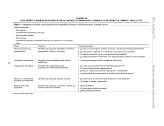 CEPAL–SerieManualesN°76Metodologíaparalaelaboracióndeestrategiasdedesarrollolocal
39
CUADRO 13
GUÍA TEMÁTICA PARA LA ELABORACIÓN DE UN DIAGNÓSTICO TERRITORIAL DESARROLLO ECONÓMICO Y FOMENTO PRODUCTIVO
Fuente: Elaboración propia.
Objetivo: Investigar las condiciones económicas del territorio de análisis, incluyendo su dinámica reciente y su situación actual
Actores territoriales:
- Empresarios.
- Departamentos de fomento productivo.
- Asociaciones gremiales.
- Cooperativas.
- Organismos nacionales de fomento productivo con presencia en el municipio.
- Otros.
Temas Objetivos Preguntas centrales
Estructura productiva y
especialización.
Identificar las principales actividades económicas
existentes en el territorio de análisis
1. ¿Cuáles son los principales sectores, productos o servicios generados por el territorio?
2. ¿Cuánto empleo se genera en el territorio y en que sectores o actividades?
3. ¿Cuál es la composición en términos de tamaño de empresas?
4. ¿Cuál es la orientación de mercados de la producción (local, regional, nacional, global)?
Tecnologia, productividad Identificar grado tecnológico de los sectores
productivos
1. ¿Qué grado tecnológico tienen los sectores productivos?
Organización empresarial Identificar las características de las
organizaciones empresariales existentes
1. ¿Cuántas organizaciones empresariales hay según sector?
2. ¿Cuál es el tamaño de las organizaciones?
3. ¿Grado de colaboración entre las organizaciones empresariales?
4. ¿Importancia de las organizaciones en el diseño de políticas de fomento?
Dinámica de los territorios.
Económica y demográfica
Identificar las tendencias de años recientes 1. ¿Cuál es la tasa de crecimiento de la población en años recientes?
2. ¿Dinámica de empleo y desempleo?
Politicas de fomento
productivo
Identificar los principales porgramas o politicas de
fomento productivo existentes
1. ¿Políticas PYME?
2. ¿Políticas de promoción de empleo?
3. ¿Otras politicas de fomento?
 
