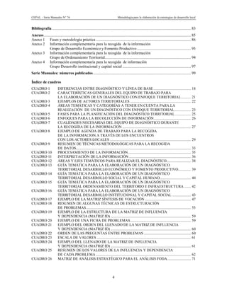CEPAL – Serie Manuales N° 76 Metodología para la elaboración de estrategias de desarrollo local
4
Bibliografía.............................................................................................................................................. 83
Anexos...................................................................................................................................................... 85
Anexo 1 Fases y metodología práctica ................................................................................................. 86
Anexo 2 Información complementaria para la recogida de la información
Grupo de Desarrollo Económico y Fomento Productivo ....................................................... 93
Anexo 3 Información complementaria para la recogida de la información
Grupo de Ordenamiento Territorial........................................................................................ 94
Anexo 4 Información complementaria para la recogida de información
Grupo Desarrollo institucional y capital social ...................................................................... 97
Serie Manuales: números publicados.................................................................................................... 99
Índice de cuadros
CUADRO 1 DIFERENCIAS ENTRE DIAGNÓSTICO Y LÍNEA DE BASE ...................................... 18
CUADRO 2 CARACTERÍSTICAS GENERALES DEL EQUIPO DE TRABAJO PARA
LA ELABORACIÓN DE UN DIAGNÓSTICO CON ENFOQUE TERRITORIAL.......... 21
CUADRO 3 EJEMPLOS DE ACTORES TERRITORIALES .............................................................. 22
CUADRO 4 ÁREAS TEMÁTICAS Y CATEGORÍAS A TENER EN CUENTA PARA LA
REALIZACIÓN DE UN DIAGNÓSTICO CON ENFOQUE TERRITORIAL................. 23
CUADRO 5 FASES PARA LA PLANIFICACIÓN DEL DIAGNÓSTICO TERRITORIAL ................ 25
CUADRO 6 ENFOQUES PARA LA RECOLECCIÓN DE INFORMACIÓN...................................... 26
CUADRO 7 CUALIDADES NECESARIAS DEL EQUIPO DE DIAGNÓSTICO DURANTE
LA RECOGIDA DE LA INFORMACION ...................................................................... 27
CUADRO 8 EJEMPLO DE AGENDA DE TRABAJO PARA LA RECOGIDA
DE LA INFORMACION A TRAVÉS DE LOS ENCUENTROS
CON LOS ACTORES LOCALES ................................................................................... 29
CUADRO 9 RESUMEN DE TÉCNICAS METODOLÓGICAS PARA LA RECOGIDA
DE DATOS..................................................................................................................... 33
CUADRO 10 PROCESAMIENTO DE LA INFORMACIÓN................................................................ 35
CUADRO 11 INTERPRETACIÓN DE LA INFORMACIÓN ............................................................... 36
CUADRO 12 ÁREAS Y EJES TEMÁTICOS PARA REALIZAR EL DIAGNÓSTICO......................... 38
CUADRO 13 GUÍA TEMÁTICA PARA LA ELABORACIÓN DE UN DIAGNÓSTICO
TERRITORIAL DESARROLLO ECONÓMICO Y FOMENTO PRODUCTIVO............. 39
CUADRO 14 GUÍA TEMÁTICA PARA LA ELABORACIÓN DE UN DIAGNÓSTICO
TERRITORIAL DESARROLLO SOCIAL Y CAPITAL HUMANO................................ 40
CUADRO 15 GUÍA TEMÁTICA PARA LA ELABORACIÓN DE UN DIAGNÓSTICO
TERRITORIAL ORDENAMIENTO DEL TERRITORIO E INFRAESTRUCTURA ....... 42
CUADRO 16 GUÍA TEMÁTICA PARA LA ELABORACIÓN DE UN DIAGNÓSTICO
TERRITORIAL DESARROLLO INSTITUCIONAL Y CAPITAL SOCIAL ................... 43
CUADRO 17 EJEMPLO DE LA MATRIZ SÍNTESIS DE VOCACIÓN ............................................... 47
CUADRO 18 RESUMEN DE ALGUNAS TÉCNICAS DE ESTRUCTURACIÓN
DE PROBLEMAS........................................................................................................... 53
CUADRO 19 EJEMPLO DE LA ESTRUCTURA DE LA MATRIZ DE INFLUENCIA
Y DEPENDENCIA (MATRIZ ID) .................................................................................. 59
CUADRO 20 EJEMPLO DE UNA FICHA DE PROBLEMAS.............................................................. 59
CUADRO 21 EJEMPLO DEL ORDEN DEL LLENADO DE LA MATRIZ DE INFLUENCIA
Y DEPENDENCIA (MATRIZ ID) .................................................................................. 60
CUADRO 22 ORDEN DE LAS PREGUNTAS ENTRE PROBLEMAS ................................................ 60
CUADRO 23 ESCALA DE VALORES ................................................................................................ 61
CUADRO 24 EJEMPLO DEL LLENADO DE LA MATRIZ DE INFLUENCIA
Y DEPENDENCIA (MATRIZ ID) .................................................................................. 61
CUADRO 25 RESUMEN DE LOS VALORES DE LA INFLUENCIA Y DEPENDENCIA
DE CADA PROBLEMA ................................................................................................. 62
CUADRO 26 MATRIZ DE ANÁLISIS ESTRATÉGICO PARA EL ANÁLISIS FODA........................ 71
 
