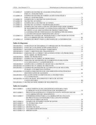 CEPAL – Serie Manuales N° 76 Metodología para la elaboración de estrategias de desarrollo local
5
CUADRO 27 EJEMPLO DE MATRIZ DE ANÁLISIS ESTRATÉGICO
PARA EL ANÁLISIS FODA .......................................................................................... 71
CUADRO 28 EJEMPLO DE MATRIZ DE FORMULACIÓN ESTRATÉGICA
PARA EL ANÁLISIS FODA .......................................................................................... 73
CUADRO 29 EJEMPLO DE LA MATRIZ DE ESTRATEGIAS........................................................... 74
CUADRO 30 MATRIZ DE ACCIONES............................................................................................... 76
CUADRO 31 EJEMPLO DE LA MATRIZ DE ACCIONES.................................................................. 76
CUADRO 32 MATRIZ DE ACCIONES Y RESPONSABILIDADES ................................................... 77
CUADRO 33 EJEMPLO DE USO ADECUADO DE CRITERIOS PARA INDICADORES
DE SEGUIMIENTO USANDO LA ESTRATEGIA ESPECÍFICA “PROGRAMAS
DE APOYO A LAS ASOCIACIONES DE PRODUCTORES PARA
LA GENERACIÓN DE CONFIANZAS E INCORPORACIÓN DECIDIDA
A LAS INSTANCIAS DE PARTICIPACIÓN LOCAL” .................................................. 81
CUADRO A.1 EJEMPLO DE AGENDA DE TRABAJO PARA LA RECOGIDA DE DATOS
EN LA ELABORACIÓN DEL DIAGNÓSTICO ............................................................. 86
CUADRO A.2 EJEMPLO DE DRAFT PARA LA RECOGIDA DE LA INFORMACION ...................... 87
Índice de diagramas
DIAGRAMA 1 ESTRATEGIA DE DESARROLLO Y PROGRAMA DE INVERSIONES ...................... 11
DIAGRAMA 2 FASES DE LA PLANIFICACIÓN ESTRATÉGICA ....................................................... 14
DIAGRAMA 3 DIAGNÓSTICO CON ENFOQUE TERRITORIAL ........................................................ 18
DIAGRAMA 4 FASES Y OBJETIVOS DEL DIAGNÓSTICO................................................................ 25
DIAGRAMA 5 ESQUEMA DE LA FORMA Y RELACIONES ENTRE LOS PROBLEMAS
EN EL ÁRBOL DE PROBLEMAS ................................................................................. 55
DIAGRAMA 6 ÁRBOL DE PROBLEMAS............................................................................................. 57
DIAGRAMA 7 EJEMPLO DE UN ÁRBOL DE PROBLEMAS............................................................... 57
DIAGRAMA 8 ESQUEMA DE DEFINICIÓN DE CUADRANTES EN RELACIÓN
A LA INFLUENCIA Y LA DEPENDENCIA.................................................................. 62
DIAGRAMA 9 EJEMPLO DE LA FORMA DE GRAFICAR LA MATRIZ ID........................................ 63
DIAGRAMA 10 EJEMPLO DE UN ÁRBOL DE OBJETIVOS.................................................................. 65
DIAGRAMA 11 EJEMPLO DE DEFINICIÓN DE ALTERNATIVAS DE SOLUCIÓN,
EN BASE A UN OBJETIVO CENTRAL ........................................................................ 66
DIAGRAMA 12 EJEMPLO ESQUEMÁTICO DE LINEAMIENTOS ESTRATÉGICOS E
IDENTIFICACIÓN DE ACCIONES............................................................................... 68
DIAGRAMA 13 RELACIÓN ENTRE ELEMENTOS DE LA MATRIZ FODA
Y LA ESTRATEGIA....................................................................................................... 73
DIAGRAMA 14 LÍNEA DE BASE, SEGUIMIENTO Y META DE ACCESO
A AGUA POTABLE....................................................................................................... 80
DIAGRAMA 15 MATRIZ DE INDICADORES DE SEGUIMIENTO........................................................ 82
Índice de recuadros
RECUADRO 1 CARACTERÍSTICAS DEL DIAGNÓSTICO INTEGRAL PARA
ELABORAR UN PLAN ESTRATÉGICO DE DESARROLLO ................................... 19
RECUADRO 2 PREGUNTAS GENERALES A TENER EN CUENTA ANTES DE INICIAR
LA ELABORACIÓN DEL DIAGNÓSTICO ............................................................... 24
RECUADRO 3 CONSIDERACIONES PARA LA ELABORACIÓN DE UNA GUÍA
DE PREGUNTAS-CUESTIONARIO PARA LOS ENCUENTROS
CON LOS ACTORES LOCALES ............................................................................... 29
RECUADRO 4 EJEMPLO DE INTERPRETACIÓN DE DATOS........................................................ 36
RECUADRO 5 “EL PUEBLO DEL PAN” ........................................................................................... 49
RECUADRO A.1 ENTREVISTAS.......................................................................................................... 88
RECUADRO A.2 GRUPOS FOCALES................................................................................................... 89
RECUADRO A.3 TALLERES PARTICIPATIVOS................................................................................. 90
RECUADRO A.4 OBSERVACIÓN......................................................................................................... 91
 