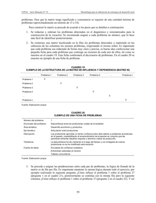 CEPAL – Serie Manuales N° 76 Metodología para la elaboración de estrategias de desarrollo local
59
problemas. Para que la matriz tenga significado y consistencia se requiere de una cantidad mínima de
problemas (aproximadamente un mínimo de 13 o 14).
Para construir la matriz se procede de acuerdo a los pasos que se detallan a continuación:
1. Se redactan y ordenan los problemas detectados en el diagnóstico y sistematizados para la
construcción de la vocación. Se recomienda asignar a cada problema un número, que lo hace
más fácil de identificar posteriormente.
2. Se construye una matriz localizando en la filas los problemas detectados y repitiendo en las
cabeceras de las columnas los mismos problemas, respectando el mismo orden. Es importante
que cada problema sea redactado de forma muy clara y precisa, es buena idea confeccionar una
pequeña ficha para cada problema que contenga un resumen de cada uno de ellos, tal como se
muestra en el cuadro 19. Esta ficha conformará el diccionario de problemas. En el cuadro 20 se
muestra un ejemplo de una ficha de problema.
CUADRO 19
EJEMPLO DE LA ESTRUCTURA DE LA MATRIZ DE INFLUENCIA Y DEPENDENCIA (MATRIZ ID)
Problema 1 Problema 2 Problema 3 Problema 4 … Problema n
Problema 1 0
Problema 2 0
Problema 3 0
Problema 4 0
… 0
Problema n 0
Fuente: Elaboración propia.
CUADRO 20
EJEMPLO DE UNA FICHA DE PROBLEMAS
Número del problema: 1
Enunciado del problema: Desconfianza entre los productores rurales de la localidad
Área temática: Desarrollo económico y productivo
Eje temático: Articulación entre productores
Descripción: Los productores agrícolas no tienen confianza entre ellos debido a problemas acontecidos
en el pasado, imposibilitando el emprendimiento de proyectos en conjunto que les
permitirán enfrentar desafíos mayores o disminuir costos de producción.
Tendencia: La desconfianza ha ido creciendo a lo largo del tiempo y con la llegada de nuevos
productores no se ha modificado esta situación
Fuente de datos: Encuestas de confianza ciudadana
Entrevistas realizadas en terreno
Talleres comunitarios
Fuente: Elaboración propia.
3. Se procede a asignar las ponderaciones entre cada par de problemas, la lógica de llenado de la
matriz es de fila por fila. Es importante mantener la misma lógica durante todo el ejercicio, por
ejemplo realizando la siguiente pregunta ¿Cómo influye el problema 1 sobre el problema 2?
(pregunta 1 en el cuadro 21), posteriormente se continúa con la misma fila pero la siguiente
columna ¿Cómo influye el problema 1 sobre el problema 3? (pregunta 2 en el cuadro 22). Y así
 