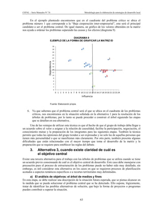 CEPAL – Serie Manuales N° 76 Metodología para la elaboración de estrategias de desarrollo local
63
En el ejemplo planteado encontramos que en el cuadrante del problema crítico se ubica el
problema número 1 que corresponde a la “Baja cooperación inter-empresarial”, este será el principal
candidato a ser el problema central. De igual manera, un gráfico de los valores obtenidos en la matriz
nos ayuda a ordenar los problemas separando las causas y los efectos (diagrama 9).
DIAGRAMA 9
EJEMPLO DE LA FORMA DE GRAFICAR LA MATRIZ ID
Fuente: Elaboración propia.
6. Ya que sabemos que el problema central será el que se ubica en el cuadrante de los problemas
críticos, nos encontramos en la situación señalada en la alternativa 1 para la resolución de los
árboles de problemas, por lo tanto se puede proceder a construir el árbol siguiendo las etapas
que se detallan en esa alternativa..
Una de las ventajas de utilizar esta técnica es que el hecho de que el grupo de trabajo deba llegar a
un acuerdo sobre el valor a asignar a la relación de causalidad, facilita la participación, negociación, el
conocimiento mutuo y la preparación de los integrantes para las siguientes etapas. También la técnica
permite que todas las opiniones del grupo tiendan a ser expresadas y no solo las de aquellas personas que
tienen más personalidad o que se manifiestan más claramente. Por otra parte, también presenta algunas
dificultades que están relacionadas con el mayor tiempo que toma el desarrollo de la matriz y la
preparación que se requiere para esteblecer las reglas del debate.
3. Alternativa 3, cuando existe claridad de cuál es
el objetivo central
Existe una tercera alternativa para el trabajo con los árboles de problemas que se utiliza cuando se tiene
un acuerdo previo consensuado de cuál es el objetivo central de desarrollo. Este caso debe manejarse con
precaución pues el proceso de estructuración de los problemas puede no haber sido muy detallado, sin
embargo, es útil considerar esta alternativa en los casos en que se requieren procesos de planificación
acotados a aspectos temáticos específicos o a recortes territoriales muy delimitados.
a) El análisis de objetivos: el árbol de medios y fines
En esta etapa, se debe realizar una descripción de la situación futura esperada, que se piensa alcanzar en
la medida que se pueda solucionar el problema central que se ha detectado. Ello supone, lógicamente,
tratar de identificar las posibles alternativas de solución, que bajo la forma de proyectos o programas
pueden contribuir a superar la situación.
1
2
3
4
5
67
8
9
10
11
12
13
14
15
0
2
4
6
8
10
12
14
16
18
20
22
24
26
28
30
0 1 2 3 4 5 6 7 8 9 10 11 12 13 14 15 16 17 18 19 20 21 22 23 24
Dependencia
Influencia
 