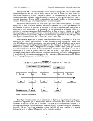 CEPAL – Serie Manuales N° 76 Metodología para la elaboración de estrategias de desarrollo local
80
En el esquema XX se muestra un ejemplo usando al acceso a agua potable como un indicador del
grado de saneamiento. En este caso, se pueden observar una línea de tiempo en la parte inferior del
esquema que comienza en el año 0 y termina en el año 2 y se observa una flecha que representa una
escala cuantitativa del indicador, que comienza en 0% y termina en 100%, y que se interpreta como el
porcentaje de cobertura de agua potable en un territorio determinado. También se observa una escala
cualitativa del indicador, que comienza en muy bajo y termina en muy alto.
En el año 0 se ha establecido una línea de base que corresponde a un nivel de 25% de acceso a
agua potable, es decir, al inicio del período el porcentaje de población con acceso a agua potable era de
un 25% en ese territorio, o un nivel bajo de cobertura. La información obtenida para la línea de base se
obtiene de los datos recolectados en el diagnóstico, ya que corresponde a la situación inicial en el
territorio. Es importante destacar que la fecha de la línea de base no siempre coincide con la fecha
presente, en algunos casos, las líneas de base se fijan en periodos previos a la implementación del plan
estratégico de desarrollo, por ejemplo, un plan de desarrollo que se implementa el año 2000 y que tiene
como objetivo central reducir a la mitad la mortalidad infantil del año 1990.
En el diagrama 14 podemos ver también que se ha fijado una meta a alcanzar de 75% de acceso a
agua potable para el año 2, que corresponde a un nivel alto de cobertura de agua potable. La meta es un
valor del indicador que se fija previamente y que corresponde al nivel del indicador que se quiere
alcanzar, es decir, es un valor propuesto como parte del plan estratégico de desarrollo local. Es en la
determinación de la meta donde se debe poner énfasis en lograr acuerdos con los agentes que participan
en la toma de decisiones, de manera de llegar a un resultado consensuado. Por su parte, el valor para el
seguimiento se ha fijado en un valor medio, de 50% para el año 1. Los valores de seguimiento
corresponden a valores intermedios durante el período que nos permiten verificar los grados de avance y
el cumplimiento de los resultados, en este caso, al año 1 la cobertura del acceso a agua potable debe ser
de un 50% para poder alcanzar la meta de 75% al año 2.
DIAGRAMA 14
LÍNEA DE BASE, SEGUIMIENTO Y META DE ACCESO A AGUA POTABLE
Fuente: Elaboración propia del autor.
Para elegir un buen indicador para el cumplimiento de objetivos es importante considerar algunas
características importantes que se deben cumplir. Existen varios criterios para la elección de buenos
indicadores de objetivos, en este caso se muestra el criterio SMART, que es un criterio conocido en la
literatura de planificación estratégica y que por sus siglas en inglés corresponde a Specific, Measurable,
Attainable, Relevant, Time-bound (específico, medible, realizable, relevante y medible en el tiempo).
Según este criterio, un indicador debe cumplir con los siguientes requisitos:
Meta
Línea de base
Año 0 Año 1 Año 2Línea de tiempo
Seguimiento
0% 25% 75%50% 100%
Muy bajo Muy altoAltoMedioBajo
 