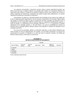 CEPAL – Serie Manuales N° 76 Metodología para la elaboración de estrategias de desarrollo local
82
Los supuestos corresponden a situaciones externas, ajenas a nuestra capacidad de gestión, que
deben ocurrir para que se cumpla el objetivo, por ejemplo, para cumplir con un programa subsidios a la
capacitación para mejorar la calidad de los productos debemos asumir como supuesto que existen un
número importante de instituciones competentes que pueden otorgar dicha capacitación y un número
importante de productores interesados en capacitarse.
Generalmente, los objetivos y estrategias pueden estar formulados de una manera muy amplia, por
lo que es importante poder especificarlos y, de ser necesario, reformularlos. Por otra parte, dada la lógica
que otorgan los árboles de objetivos para la construcción del Plan estratégico de desarrollo local, el
cumplimiento de los componentes inferiores permite lograr el componente inmediatamente superior, a
modo de ejemplo, el cumplimiento de las estrategias específicas 1.1.1 y 1.1.2 garantizan el resultado
satisfactorio de la estrategia general 1.1. De esta forma, si no existe la posibilidad de construir un
indicador para la estrategia general, debemos utilizar como indicador el conjunto de indicadores de las
estrategias específicas.
En el caso de las actividades, debido a su naturaleza específica, se suele utilizar indicadores que
están asociados al costo de implementarlas. Por ejemplo, si la actividad corresponde a un proyecto de
construcción de un puente, el indicador es el costo que tiene el construir el puente, sin olvidar que
debemos fijarnos plazos y metas para su construcción.
DIAGRAMA 15
MATRIZ DE INDICADORES DE SEGUIMIENTO
Indicador
Nivel de Objetivo
Forma de
Cálculo
Línea de
Base
Seguimiento Meta
Medio de
verificación
Supuestos
Fin general
Objetivo
Estrategias
Actividades
Fuente: Elaboración propia del autor.
 