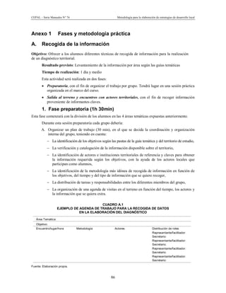 CEPAL – Serie Manuales N° 76 Metodología para la elaboración de estrategias de desarrollo local
86
Anexo 1 Fases y metodología práctica
A. Recogida de la información
Objetivo: Ofrecer a los alumnos diferentes técnicas de recogida de información para la realización
de un diagnóstico territorial.
Resultado previsto: Levantamiento de la información por área según las guías temáticas
Tiempo de realización: 1 día y medio
Esta actividad será realizada en dos fases:
· Preparatoria, con el fin de organizar el trabajo por grupo. Tendrá lugar en una sesión práctica
organizada en el marco del curso.
· Salida al terreno y encuentros con actores territoriales, con el fin de recoger información
proveniente de informantes claves.
1. Fase preparatoria (1h 30min)
Esta fase comenzará con la división de los alumnos en las 4 áreas temáticas expuestas anteriormente.
Durante esta sesión preparatoria cada grupo debería:
A. Organizar un plan de trabajo (30 min), en el que se decida la coordinación y organización
interna del grupo, teniendo en cuenta:
- La identificación de los objetivos según las pautas de la guía temática y del territorio de estudio,
- La verificación y catalogación de la información disponible sobre el territorio,
- La identificación de actores e instituciones territoriales de referencia y claves para obtener
la información requerida según los objetivos, con la ayuda de los actores locales que
participan como alumnos,
- La identificación de la metodología más idónea de recogida de información en función de
los objetivos, del tiempo y del tipo de información que se quiere recoger,
- La distribución de tareas y responsabilidades entre los diferentes miembros del grupo,
- La organización de una agenda de visitas en el terreno en función del tiempo, los actores y
la información que se quiera extra.
CUADRO A.1
EJEMPLO DE AGENDA DE TRABAJO PARA LA RECOGIDA DE DATOS
EN LA ELABORACIÓN DEL DIAGNÓSTICO
Área Temática:
Objetivo:
Encuentro/lugar/hora Metodología Actores Distribución de roles
Representante/facilitador:
Secretario:
Representante/facilitador:
Secretario:
Representante/facilitador:
Secretario:
Representante/facilitador:
Secretario:
Fuente: Elaboración propia.
 