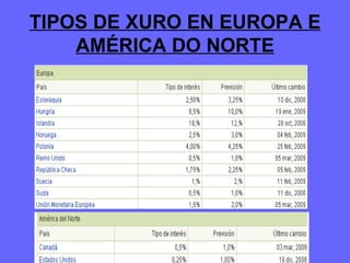TIPOS DE XURO EN EUROPA E AMÉRICA DO NORTE 