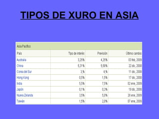 TIPOS DE XURO EN ASIA 