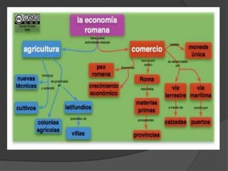 Economia
