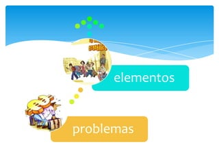 elementos


problemas
 