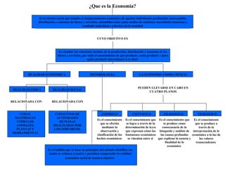 ¿Que es la Economia? Es la ciencia social   que estudia el comportamiento económico de agentes individuales producción, intercambio, distribución y consumo de bienes y servicios, entendidos estos como medios de satisfacer necesidades humanas y resultado individual o colectivo de la sociedad   CUYO OBJETIVO ES REALIDAD ECONOMICA REALIDAD FISICA REALIDAD SOCIAL RELACIONADA CON COSAS MATERIALES COMO LOS ANIMALES, PLANTAS Y HERRAMIENTAS RELACIONADA CON CONJUNTOS DE ACTIVIDADES HUMANAS REALIZADAS POR LOS INDIVIDUOS. PUEDEN LLEVARSE EN CABO EN CUATRO PLANOS Es  el conocimiento  que  se efectúa mediante la observación y clasificación de los hechos económicos   Es  el conocimiento  que  se logra a través de la determinación de leyes que expresan cómo los fenómenos económicos se vinculan entre si   Es  el conocimiento  que  se produce como consecuencia de la búsqueda y análisis de las causas profundas que explican la esencia y finalidad de lo económico   Es  el conocimiento  que  se produce a través de la interpretación de lo económico a la luz de los valores transcendentes   Es el análisis que se basa en principios del método científico, los cuales se reducen a cuatro y permiten comprender la realidad económico social de manera objetiva.   Es estudiar las relaciones sociales de la producción, distribución y consumo de los bienes y servicios, por ende el conocimiento de qué producir, como producir y para quién producir determinará si se dará   METODOLOGIA LA ECONOMIA COMO CIENCIA EMPIRICO CIENTIFICO FILOSOFICO TEOLOGICO 