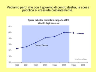 Vediamo pero’ che con il governo di centro destra, la spesa pubblica e’ cresciuta costantemente.  Fonte: Governo Italiano ...