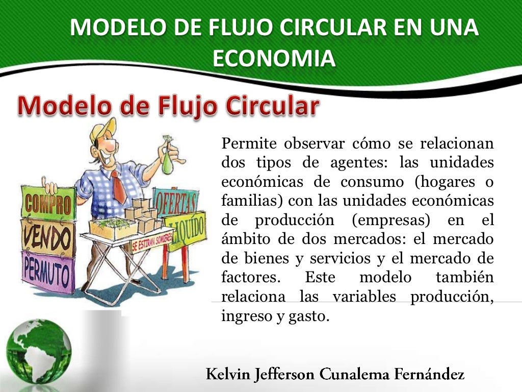 Flujo Circular de la Economía
