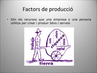 Factors de producció  Són els recursos que una empresa o una persona utilitza per crear i produir béns i serveis 