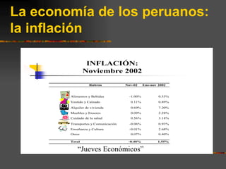 La economía de los peruanos: la inflación “ Jueves Económicos” 