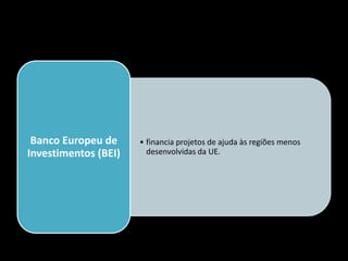 • financia projetos de ajuda às regiões menos
desenvolvidas da UE.
Banco Europeu de
Investimentos (BEI)
 