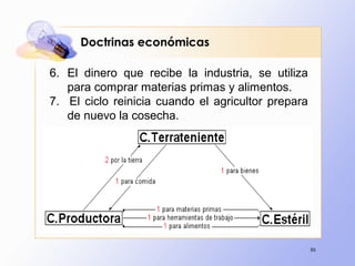 86
6. El dinero que recibe la industria, se utiliza
para comprar materias primas y alimentos.
7. El ciclo reinicia cuando el agricultor prepara
de nuevo la cosecha.
Doctrinas económicas
 
