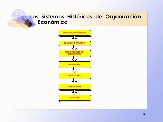 Economia