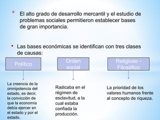 • Las bases económicas se identifican con tres clases
de causas:
* El alto grado de desarrollo mercantil y el estudio de
problemas sociales permitieron establecer bases
de gran importancia.
Político
Orden
social
Religioso -
Filosófico
La creencia de la
omnipotencia del
estado, es decir,
la convicción de
que la economía
debía ejercer en
el estado y por el
estado.
Radicaba en el
régimen de
esclavitud, a la
cual estaba
confiada la
producción.
La prioridad de los
valores humanos frente
al concepto de riqueza.
 