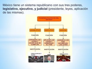 México tiene un sistema republicano con sus tres poderes,
legislativo, ejecutivo, y judicial (presidente, leyes, aplicación
de las mismas).
 