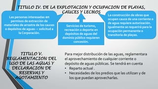 TITULO IV. DE LA EXPLOTACION Y OCUPACION DE PLAYAS,
CAUCES Y LECHOS
TITULO V.
REGLAMENTACION DEL
USO DE LAS AGUAS Y
DECLARACION DE
RESERVAS Y
AGOTAMIENTO
Las personas interesadas en
permisos de extracción de
materiales de arrastre de los cauces
o depósitos de aguas→ solicitud a
la Corporación.
Para mejor distribución de las aguas, reglamentara
el aprovechamiento de cualquier corriente o
depósito de aguas públicas. Se tendrá en cuenta
• Reparto actual .
• Necesidades de los predios que las utilizan y de
los que puedan aprovecharlas.
La construcción de obras que
ocupen cauce de una corriente o
de agua requiere autorización.
Igualmente se requerirá para la
ocupación permanente o
transitoria de playas.
Servicios de turismo,
recreación o deporte en
depósitos de aguas del
dominio público requieren
concesión.
 