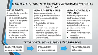 TITULO VII. REGIMEN DE CIERTAS CATEGORIAS ESPECIALES
DE AGUA
AGUAS LLUVIAS:
El poseedor de un predio
puede servirse:
• sin concesión: cuando
caigan o se recojan en
éste, mientras
discurran.
• Requerirá concesión:
forme un cauce natural
atravesando varios
predios, aun cuando
salgan del inmueble.
AGUAS SUBTERRANEAS:
Las personas naturales o
jurídicas, públicas o privadas→
explorar aguas subterránea,
presentaran:
• Solicitud de permiso.
• Informe.
• Los aprovechamientos en
predios propios o ajenos
requieren concesión, con
excepción de usos doméstico
al beneficiario.
AGUAS MINERALES Y
TERMALES:
El estudio, exploración y
control aguas minero –
medicinales esta a cargo de
la Corporación.Y las
Aprovecharán el Estado o
particulares mediante
concesión para:
• Centros de recuperación.
• Balnearios.
• Plantas de envase.
TITULO VIII. DE LAS OBRAS HIDRAULICAS
Los beneficiarios
de una concesión
Planos de las
obras necesarias
Aprovechamiento
del cauce.
 