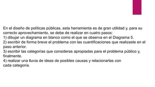 En el diseño de políticas públicas, esta herramienta es de gran utilidad y, para su
correcto aprovechamiento, se debe de realizar en cuatro pasos:
1) dibujar un diagrama en blanco como el que se observa en el Diagrama 5.
2) escribir de forma breve el problema con las cuantificaciones que realizaste en el
paso anterior.
3) escribir las categorías que consideras apropiadas para el problema público y,
finalmente.
4) realizar una lluvia de ideas de posibles causas y relacionarlas con
cada categoría.
 