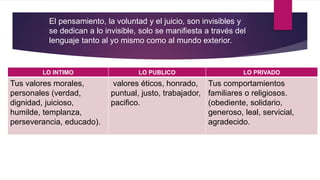 LO INTIMO LO PUBLICO LO PRIVADO
Tus valores morales,
personales (verdad,
dignidad, juicioso,
humilde, templanza,
perseverancia, educado).
valores éticos, honrado,
puntual, justo, trabajador,
pacifico.
Tus comportamientos
familiares o religiosos.
(obediente, solidario,
generoso, leal, servicial,
agradecido.
El pensamiento, la voluntad y el juicio, son invisibles y
se dedican a lo invisible, solo se manifiesta a través del
lenguaje tanto al yo mismo como al mundo exterior.
 