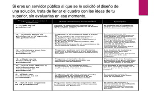 Si eres un servidor público al que se le solicitó el diseño de
una solución, trata de llenar el cuadro con las ideas de tu
superior, sin evaluarlas en ese momento.
 