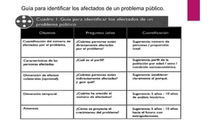 Guía para identificar los afectados de un problema público.
 