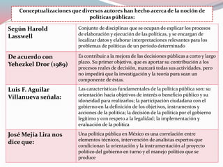 Según Harold
Lasswell
Conjunto de disciplinas que se ocupan de explicar los procesos
de elaboración y ejecución de las políticas, y se encargan de
localizar datos y elaborar interpretaciones relevantes para los
problemas de políticas de un periodo determinado
De acuerdo con
Yehezkel Dror (1989)
Es contribuir a la mejora de las decisiones públicas a corto y largo
plazo. Su primer objetivo, que es aportar su contribución a los
procesos reales de decisión, marcará todas sus actividades, pero
no impedirá que la investigación y la teoría pura sean un
componente de éstas.
Luis F. Aguilar
Villanueva señala:
Las características fundamentales de la política pública son: su
orientación hacia objetivos de interés o beneficio público y su
idoneidad para realizarlos; la participación ciudadana con el
gobierno en la definición de los objetivos, instrumentos y
acciones de la política; la decisión de la política por el gobierno
legítimo y con respeto a la legalidad; la implementación y
evaluación de la política
José Mejía Lira nos
dice que:
Una política pública en México es una correlación entre
elementos técnicos, intervención de analistas expertos que
condicionan la orientación y la instrumentación al proyecto
político del gobierno en turno y el manejo político que se
produce
Conceptualizaciones que diversos autores han hecho acerca de la noción de
políticas públicas:
 