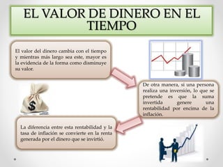 EL VALOR DE DINERO EN EL
TIEMPO
El valor del dinero cambia con el tiempo
y mientras más largo sea este, mayor es
la evidencia de la forma como disminuye
su valor.
De otra manera, si una persona
realiza una inversión, lo que se
pretende es que la suma
invertida genere una
rentabilidad por encima de la
inflación.
La diferencia entre esta rentabilidad y la
tasa de inflación se convierte en la renta
generada por el dinero que se invirtió.
 