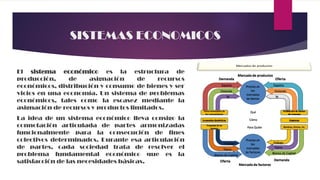 SISTEMAS ECONOMICOS
El sistema económico es la estructura de
producción, de asignación de recursos
económicos, distribución y consumo de bienes y ser
vicios en una economía. Un sistema de problemas
económicos, tales como la escasez mediante la
asignación de recursos y productos limitados.
La idea de un sistema económico lleva consigo la
connotación articulada de partes armonizadas
funcionalmente para la consecución de fines
colectivos determinados. Durante esa articulación
de partes, cada sociedad trata de resolver el
problema fundamental económico que es la
satisfacción de las necesidades básicas.
 