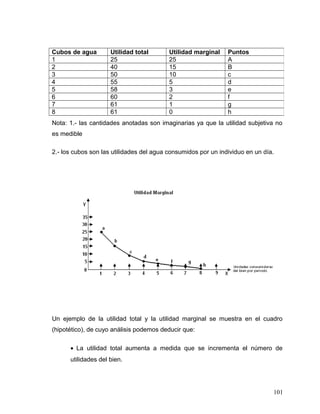 Nota: 1.- las cantidades anotadas son imaginarias ya que la utilidad subjetiva no
es medible
2.- los cubos son las utilidades del agua consumidos por un individuo en un día.
Un ejemplo de la utilidad total y la utilidad marginal se muestra en el cuadro
(hipotético), de cuyo análisis podemos deducir que:
• La utilidad total aumenta a medida que se incrementa el número de
utilidades del bien.
Cubos de agua Utilidad total Utilidad marginal Puntos
1 25 25 A
2 40 15 B
3 50 10 c
4 55 5 d
5 58 3 e
6 60 2 f
7 61 1 g
8 61 0 h
101
 