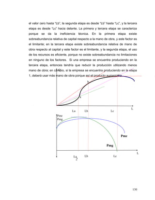 el valor cero hasta “Lb”, la segunda etapa es desde “Lb” hasta “Lc”, y la tercera
etapa es desde “Lc” hacia delante. La primera y tercera etapa se caracteriza
porque se da la ineficiencia técnica. En la primera etapa existe
sobreabundancia relativa de capital respecto a la mano de obra, y este factor es
el limitante; en la tercera etapa existe sobreabundancia relativa de mano de
obra respecto al capital y este factor es el limitante, y la segunda etapa, el uso
de los recursos es eficiente, porque no existe sobreabundancia no limitaciones
en ninguno de los factores. Si una empresa se encuentra produciendo en la
tercera etapa, entonces tendría que reducir la producción utilizando menos
mano de obra; en cambio, si la empresa se encuentra produciendo en la etapa
1, deberá usar más mano de obra porque así el producto aumentaría.
130
Q
Pme
Pmg
L
b
c
L
Pme
Pmg
a
La
Lb
LcLb
LcLa
2
 
