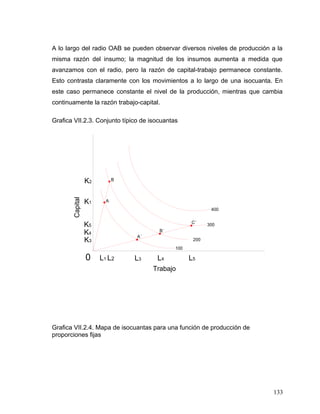 A lo largo del radio OAB se pueden observar diversos niveles de producción a la
misma razón del insumo; la magnitud de los insumos aumenta a medida que
avanzamos con el radio, pero la razón de capital-trabajo permanece constante.
Esto contrasta claramente con los movimientos a lo largo de una isocuanta. En
este caso permanece constante el nivel de la producción, mientras que cambia
continuamente la razón trabajo-capital.
Grafica VII.2.3. Conjunto típico de isocuantas
A
B
A´
B´
C´
400
300
200
100
Trabajo
0 L1 L2 L3 L4 L5
K2
K1
K5
K4
K3
Capital
Grafica VII.2.4. Mapa de isocuantas para una función de producción de
proporciones fijas
133
 