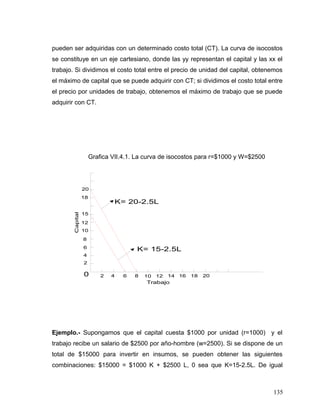 pueden ser adquiridas con un determinado costo total (CT). La curva de isocostos
se constituye en un eje cartesiano, donde las yy representan el capital y las xx el
trabajo. Si dividimos el costo total entre el precio de unidad del capital, obtenemos
el máximo de capital que se puede adquirir con CT; si dividimos el costo total entre
el precio por unidades de trabajo, obtenemos el máximo de trabajo que se puede
adquirir con CT.
Grafica VII.4.1. La curva de isocostos para r=$1000 y W=$2500
2 4 6 8 10
4
6
8
10
Trabajo
Capital
12
12 14 16 18 200
2
15
18
20
K= 20-2.5L
K= 15-2.5L
Ejemplo.- Supongamos que el capital cuesta $1000 por unidad (r=1000) y el
trabajo recibe un salario de $2500 por año-hombre (w=2500). Si se dispone de un
total de $15000 para invertir en insumos, se pueden obtener las siguientes
combinaciones: $15000 = $1000 K + $2500 L, 0 sea que K=15-2.5L. De igual
135
 