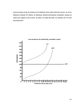 ocurre porque el ojo se enfoca en la distancia mas corta entre las curvas, no en la
distancia vertical. En efecto, la distancia vertical permanece constante, porque el
costo que separa a las curvas, es decir, el costo fijo total, no cambia con el nivel
de producción.
155
 