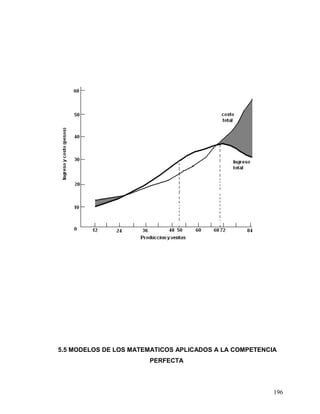 5.5 MODELOS DE LOS MATEMATICOS APLICADOS A LA COMPETENCIA
PERFECTA
196
 