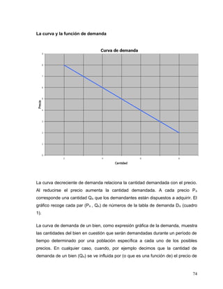 La curva y la función de demanda
La curva decreciente de demanda relaciona la cantidad demandada con el precio.
Al reducirse el precio aumenta la cantidad demandada. A cada precio PA
corresponde una cantidad QA que los demandantes están dispuestos a adquirir. El
gráfico recoge cada par (PA , QA) de números de la tabla de demanda DA (cuadro
1).
La curva de demanda de un bien, como expresión gráfica de la demanda, muestra
las cantidades del bien en cuestión que serán demandadas durante un período de
tiempo determinado por una población específica a cada uno de los posibles
precios. En cualquier caso, cuando, por ejemplo decimos que la cantidad de
demanda de un bien (QA) se ve influida por (o que es una función de) el precio de
74
 