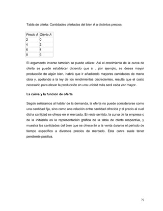 Tabla de oferta: Cantidades ofertadas del bien A a distintos precios.
Precio A Oferta A
2 0
4 2
6 4
8 6
El argumento inverso también se puede utilizar. Así el crecimiento de la curva de
oferta se puede establecer diciendo que si , por ejemplo, se desea mayor
producción de algún bien, habrá que ir añadiendo mayores cantidades de mano
obra y, apelando a la ley de los rendimientos decrecientes, resulta que el costo
necesario para elevar la producción en una unidad más será cada vez mayor.
La curva y la funcion de oferta
Según señalamos al hablar de la demanda, la oferta no puede considerarse como
una cantidad fija, sino como una relación entre cantidad ofrecida y el precio al cual
dicha cantidad se ofrece en el mercado. En este sentido, la curva de la empresa o
de la industria es la representación gráfica de la tabla de oferta respectiva, y
muestra las cantidades del bien que se ofrecerán a la venta durante el período de
tiempo específico a diversos precios de mercado. Esta curva suele tener
pendiente positiva.
79
 