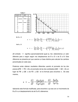 (El símbolo ~= significa aproximadamente igual a). Así, obtendremos un valor
diferente para e según según nos desplacemos de B a D o de D a B. Esta
diferencia se presenta por que usamos un base distinta para calcular los cambios
porcentuales en cada caso.
Podemos evitar obtener resultados diferentes usando el promedio de los dos
precios [(PB + PD ) /2] y el promedio de las dos cantidades [(QB + QD ) /2], en
lugar de PB y QB o de PD y QD en la formula para encontrar e . De esta
manera,
Aplicando esta formula modificada, para encontrar e ya sea con un movimiento de
B a D o un desplazamiento de de D a B, obtenemos.
84
 