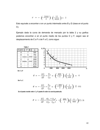 Esto equivale a encontrar e en un punto intermedio entre B y D (ósea en el punto
C).
Ejemplo dada la curva de demanda de mercado por la tabla 2 y su grafica
podemos encontrar e en el punto medio de los puntos C y F, según sea el
desplazamiento de C a F o de F a C, como sigue:
85
 