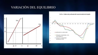 VARIACIÓN DEL EQUILIBRIO
 